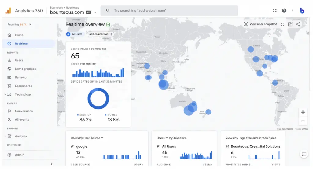 Google Analytics Dashboard
