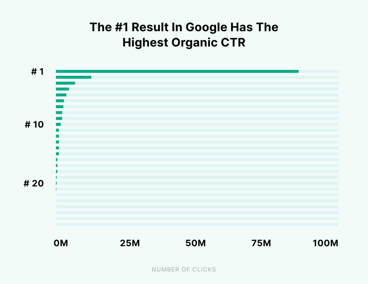 10 Ways To Improve Your Organic Click Through Rate 2 2025 CTR Study study by Backlinko,