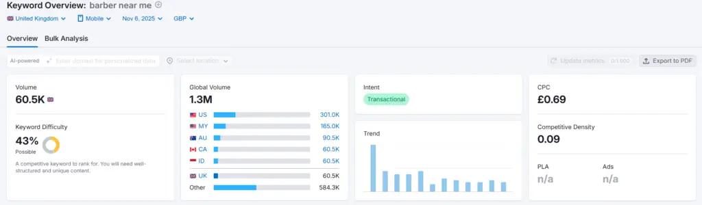 Seo For Hairdressers 2 Why Seo Matters For Barbershops