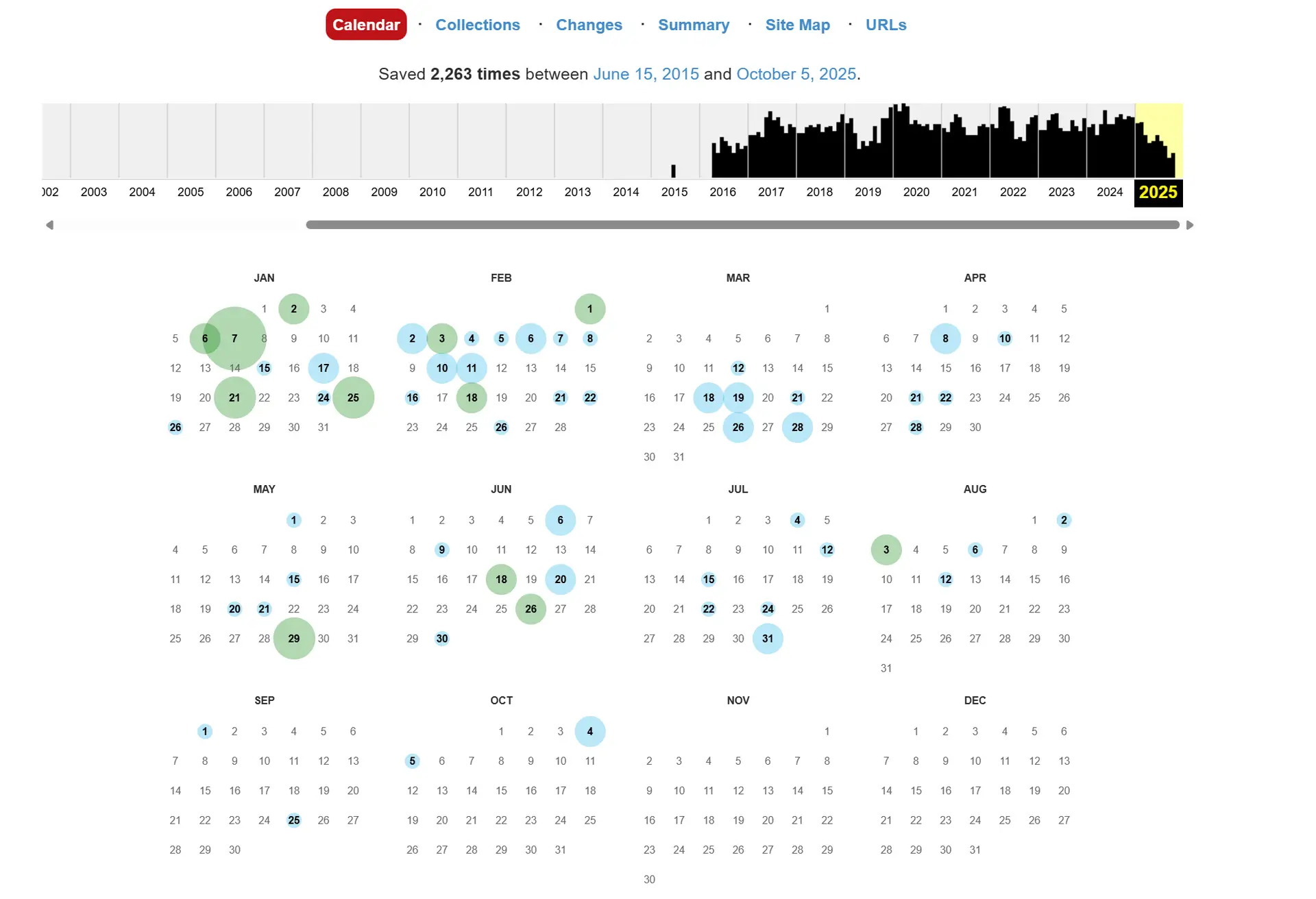 Wayback Machine To Enhance SEO 2 Calendar View of the Wayback Machine