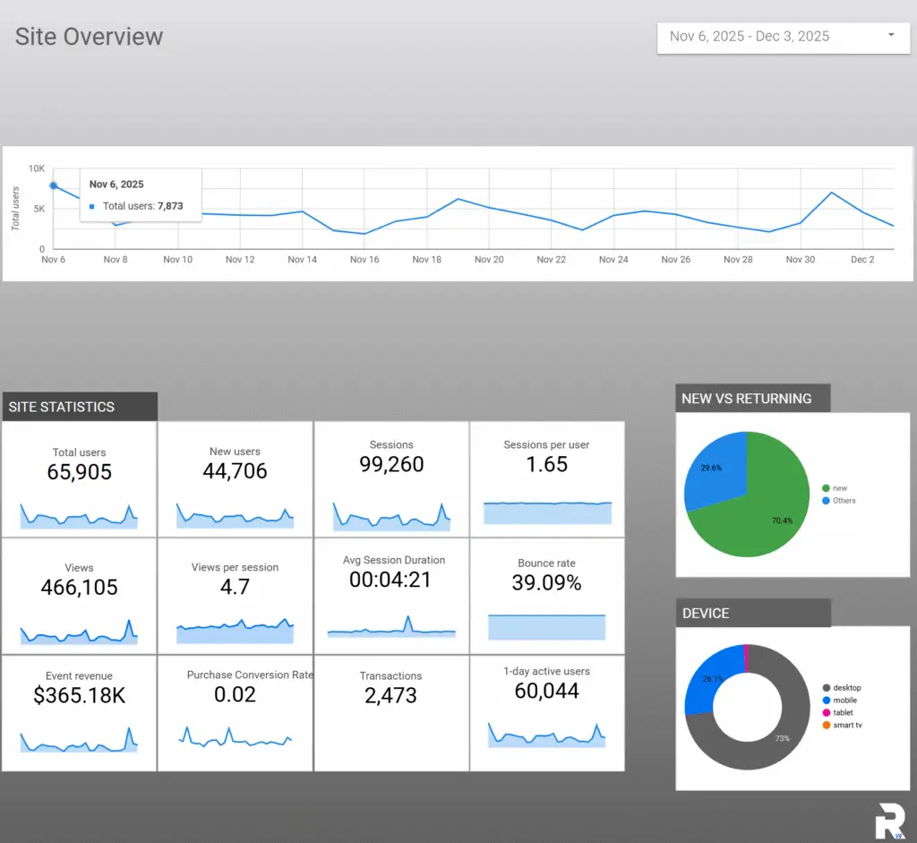 Tracking And Refining Local Seo Performance 2 Ga4 Looker Template By Ryan Webb