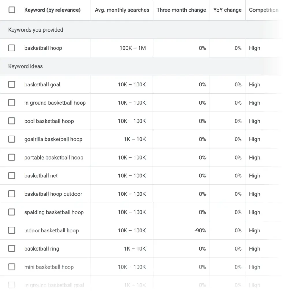 10 Free Seo Tools For Beginners 2 Basketball Hoop Example For Google Keyword Planner