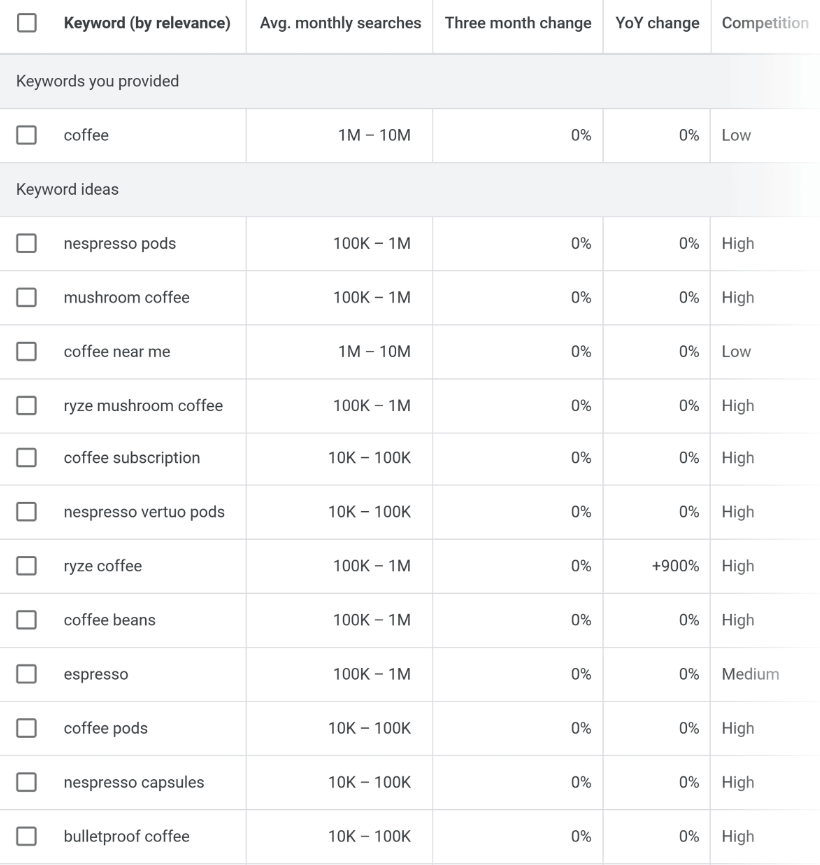SEO Keyword Tips 2 Example of Google Keyword Planner Tool