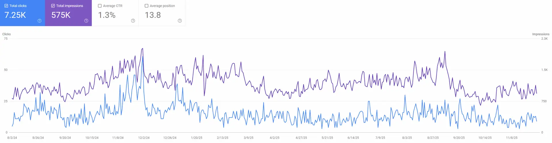 Technical SEO Audit Checklist 2 Google Search Console - Measuring The Impact-min