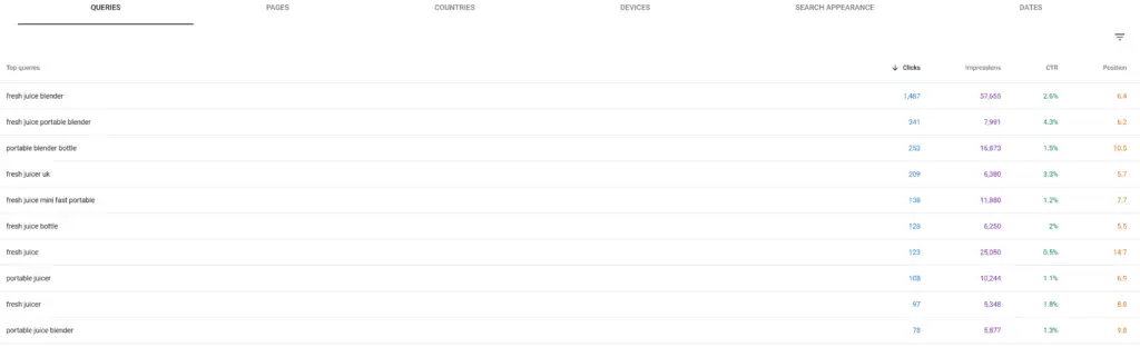 10 Free Seo Tools For Beginners 4 Google Search Queries Example