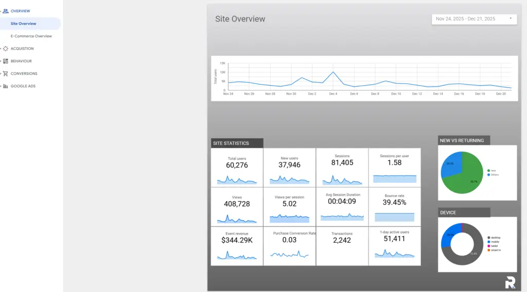 Google Studio Looker Overview