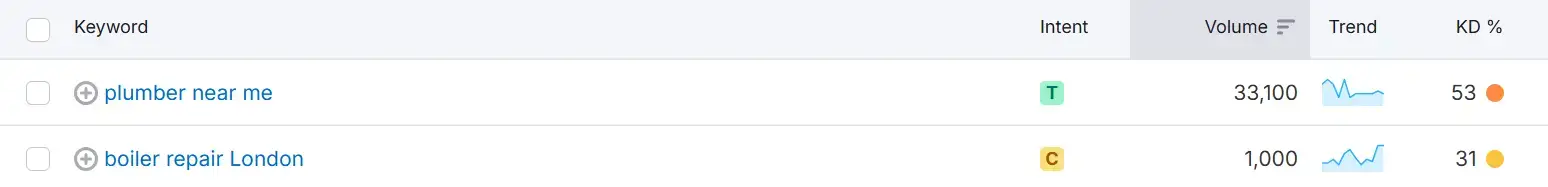 SEO For Plumbers 2 Local Search Phrases For Plumbers