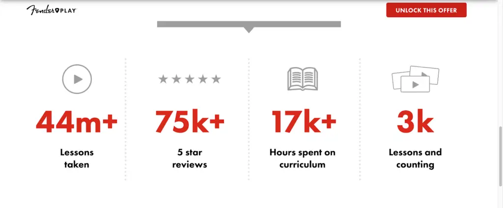 10 Ways To Improve Your Organic Click Through Rate 5 Social Proof By Fender