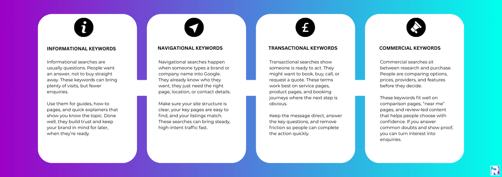 SEO Keyword Tips 4 Types of content keywords