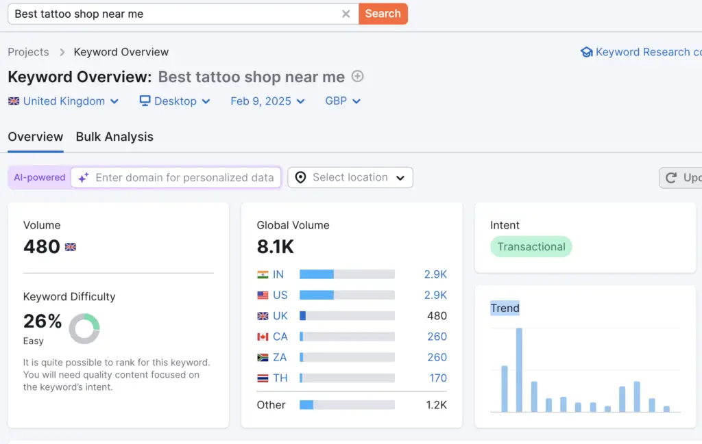Seo For Tattoo Studios 2 Best Tattoo Shop Near Me Search Results