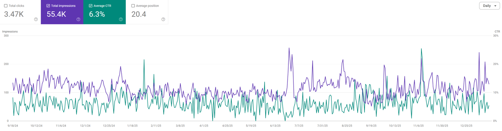 AI SEO Strategy for 2026 3 High Impressions and Low Click Through Rate in GSC