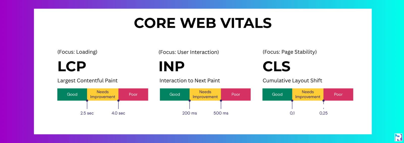 Technical SEO Basics (Technical SEO 101) 3 CORE WEB VITALS