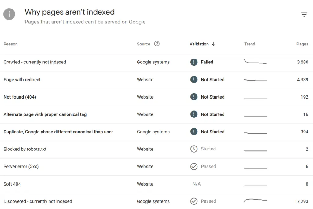 Google Indexing Issues
