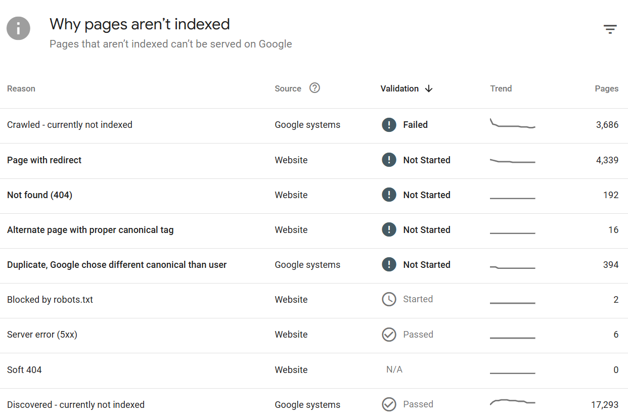 Technical SEO Basics (Technical SEO 101) 4 Google Indexing Issues