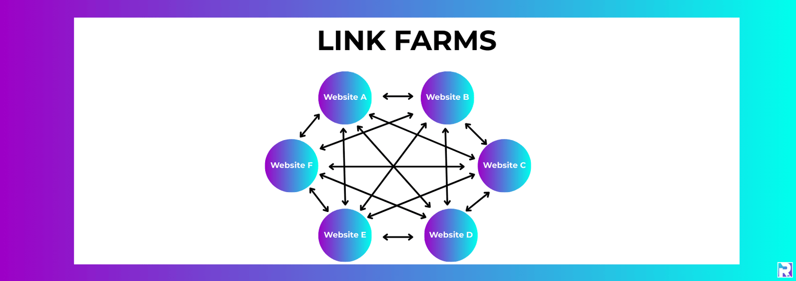 Link Building for Beginners | Learn Basic Link Building Techniques 3 Link Farms