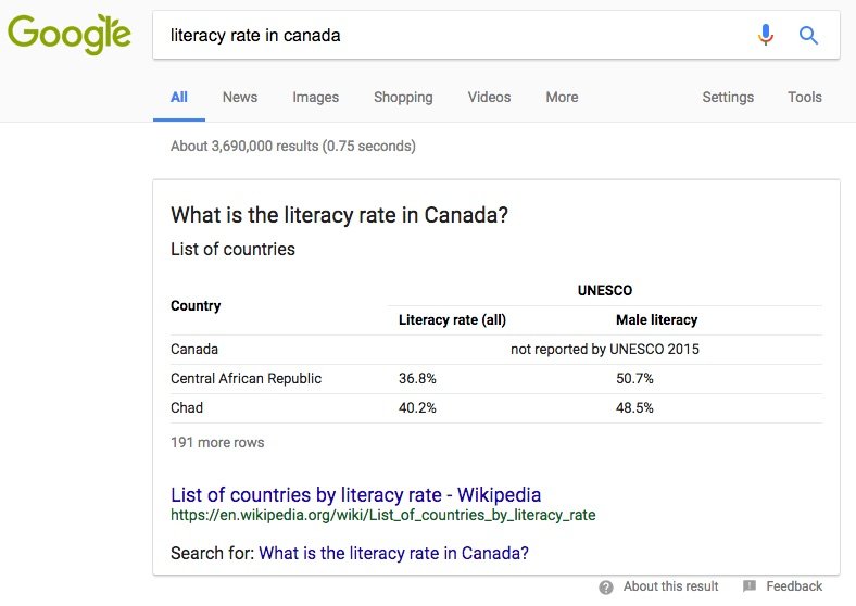 What is Position 0 in SEO? 4 Position 0 appears as a table