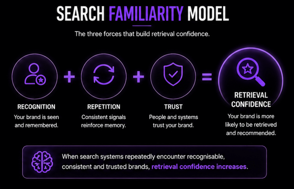 Brand Recognition In Search 2 Search Familiarity Model