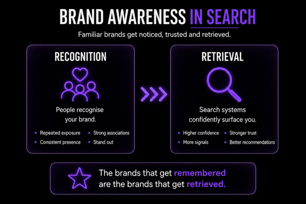 Why Brand Awareness Is Shaping The Future Of Search 2 Modern Search Shift Graphic