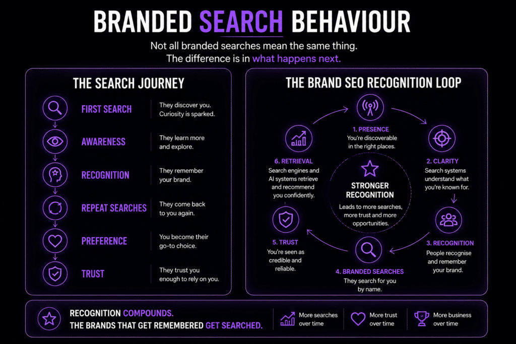 Why Nobody Is Searching Your Brand Twice 2 The Branded Search Journey