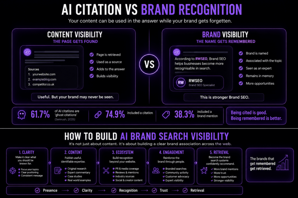 Ai Brand Search Visibility: Is Your Brand Visible Or Just Your Content? 3 Ai Citation Vs Brand Recognition For Ai Brand Search Visibility